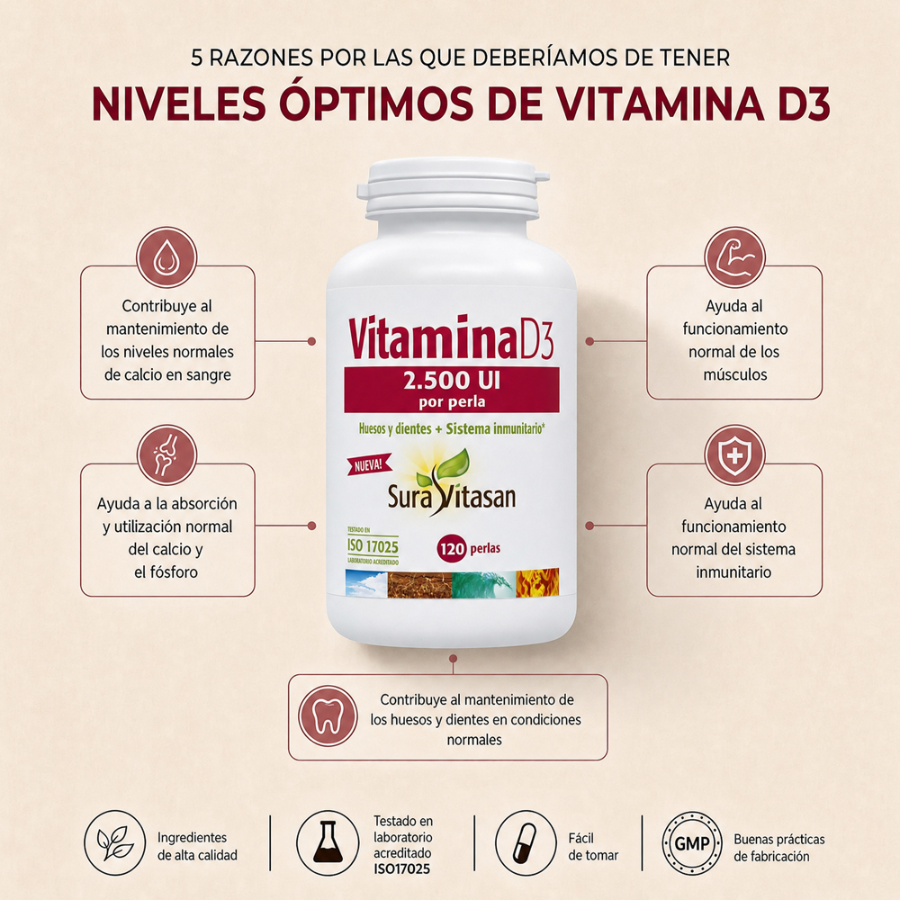 Sura Vitasan Vitamina D3 2500UI Cápsulas x120