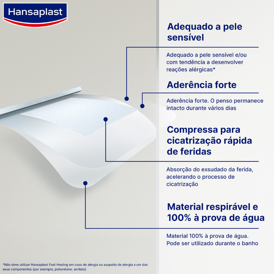 Hansaplast Pensos Cicatrização Rápida x8