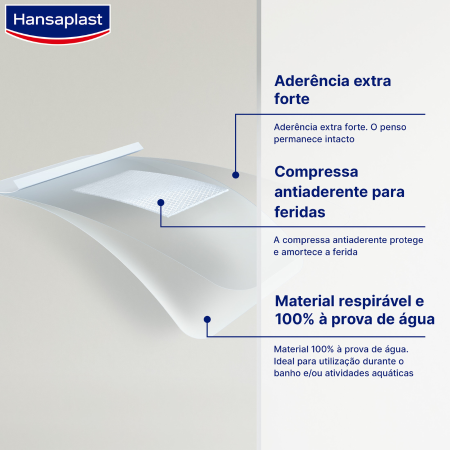 Hansaplast Aqua Protect Dressings 4XL x5 (10 x 20cm)