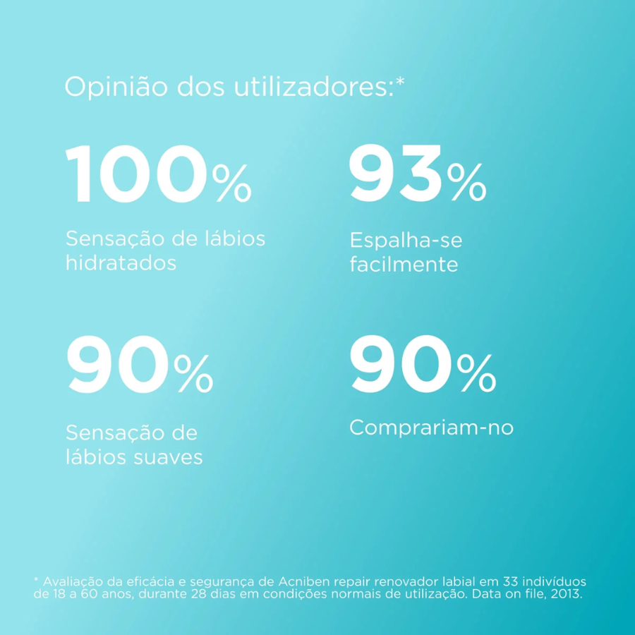 Isdin Acniben Repair Lip Renewal Balm 10ml