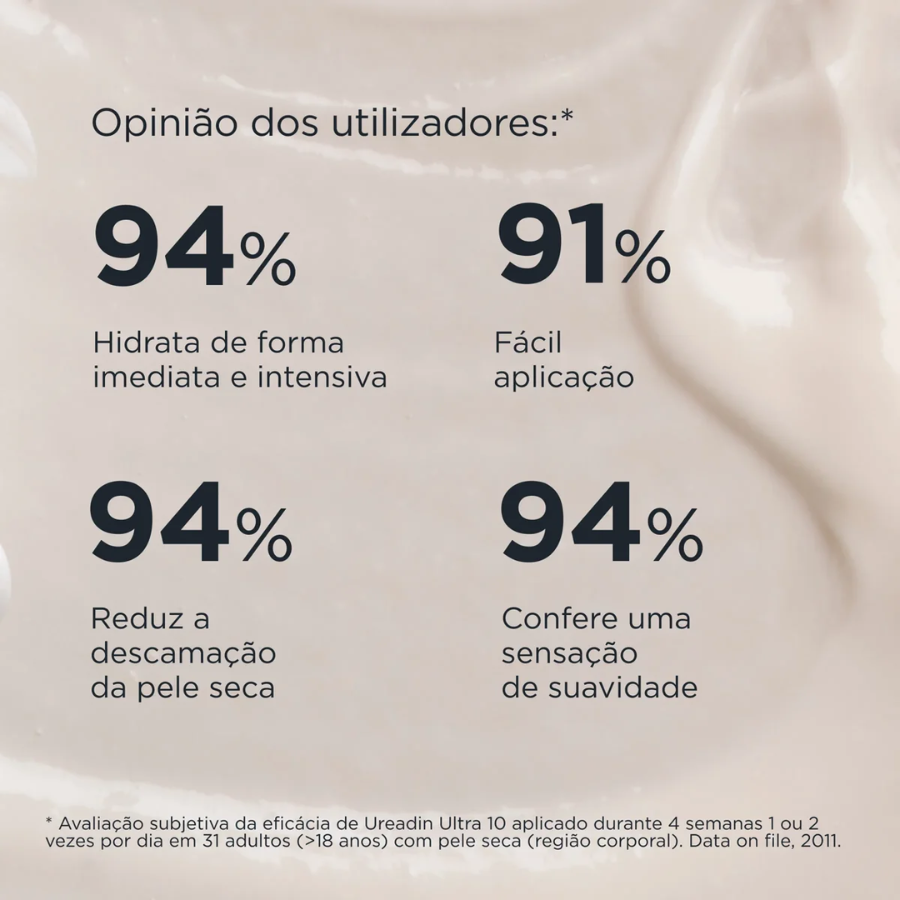 Isdin Hydration Ureadin Ultra 10 Lotion Plus Repair 400ml