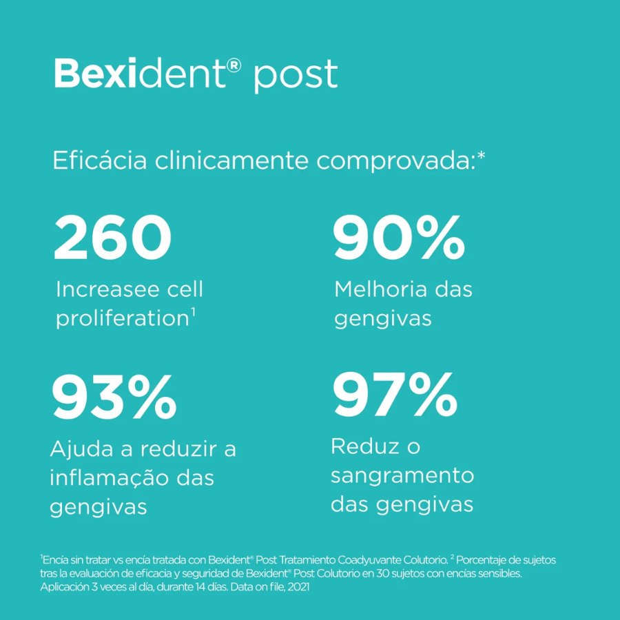 Enjuague bucal Bexident Post 250 ml