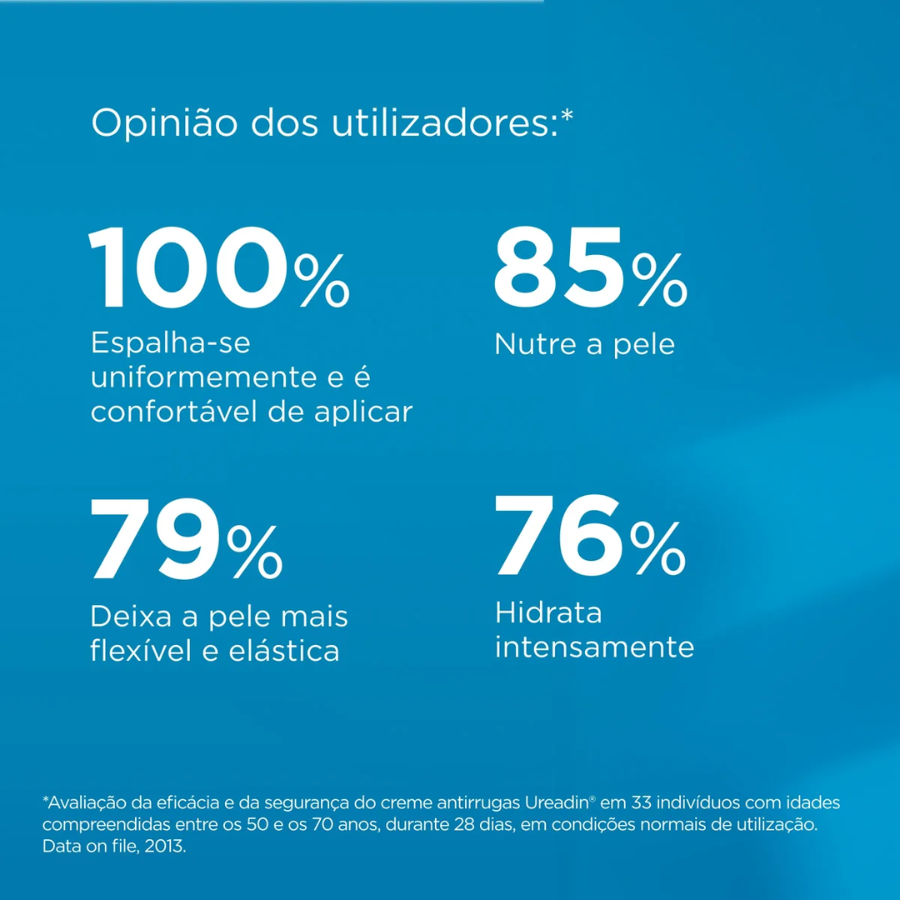 Isdin Ureadin Anti-Wrinkle Cream for Normal to Dry Skin SPF20 50ml