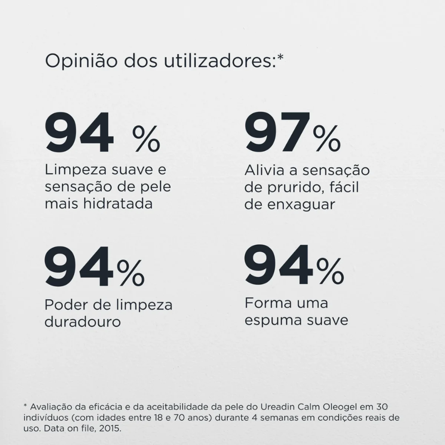 Gel de ducha Isdin Hydration Ureadin Calm 400 ml