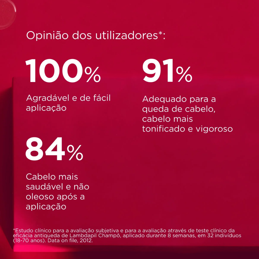 Isdin Lambdapil Champú Anticaída 2x400ml